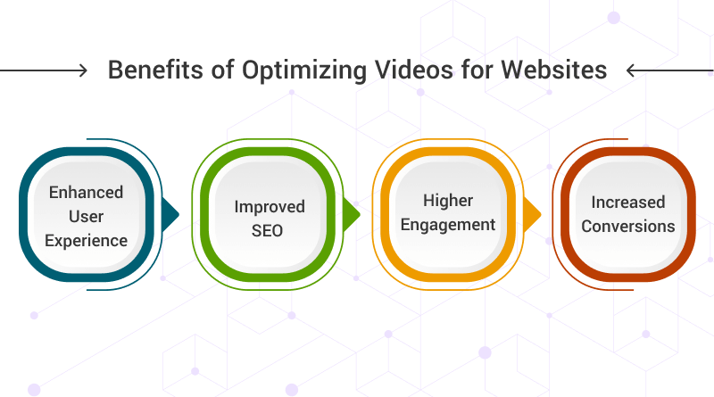 Benefits of Optimizing Videos for Websites