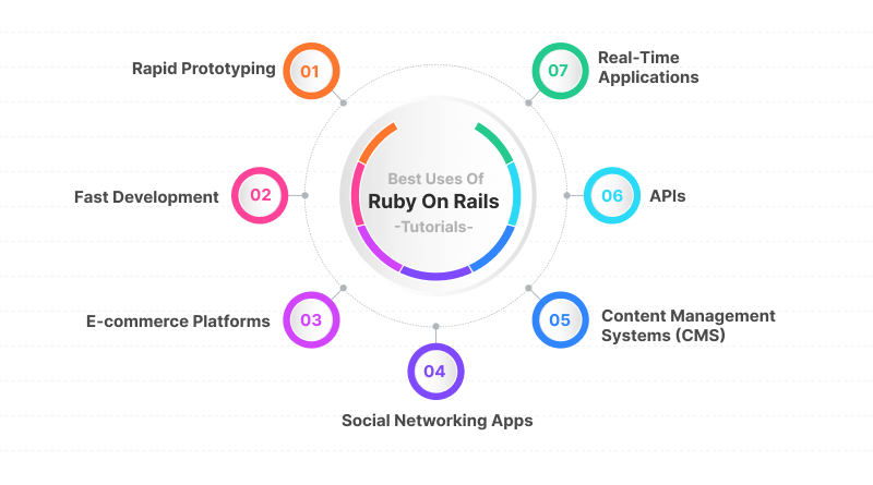 Best Uses Of Ruby On Rails Tutorials
