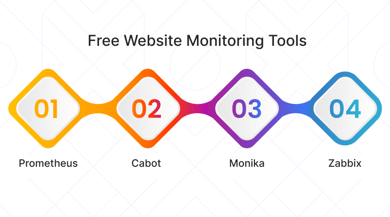 Free Website Monitoring Tools