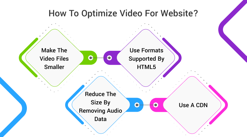 How To Optimize Video For Website