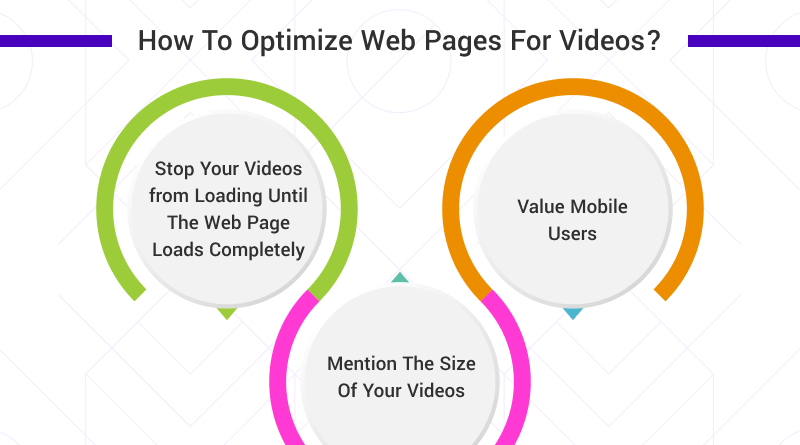 How To Optimize Web Pages For Videos