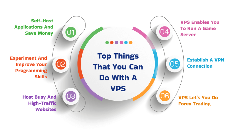 Top Things That You Can Do WIth A VPS