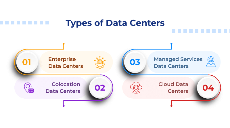 Types of Data Centers