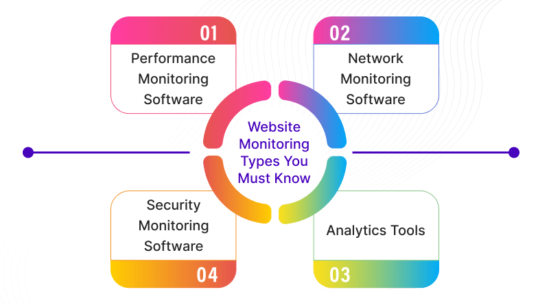 Website Monitoring Types You Must Know