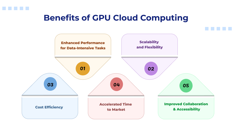 Benefits of GPU Cloud Computing