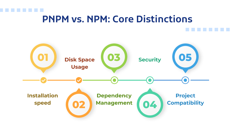 PNPM vs. NPM: Core Distinctions