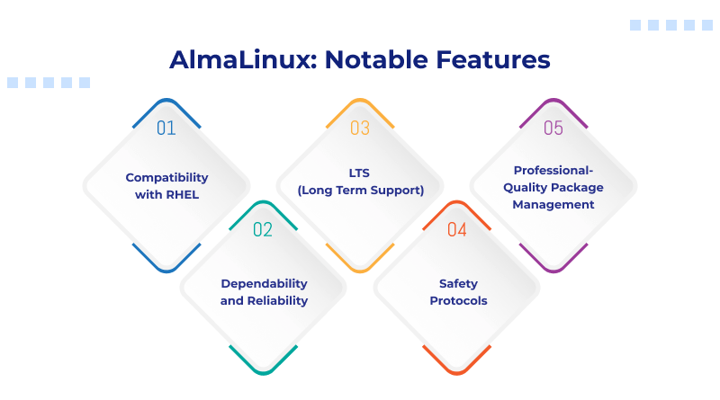 AlmaLinux: Notable Features