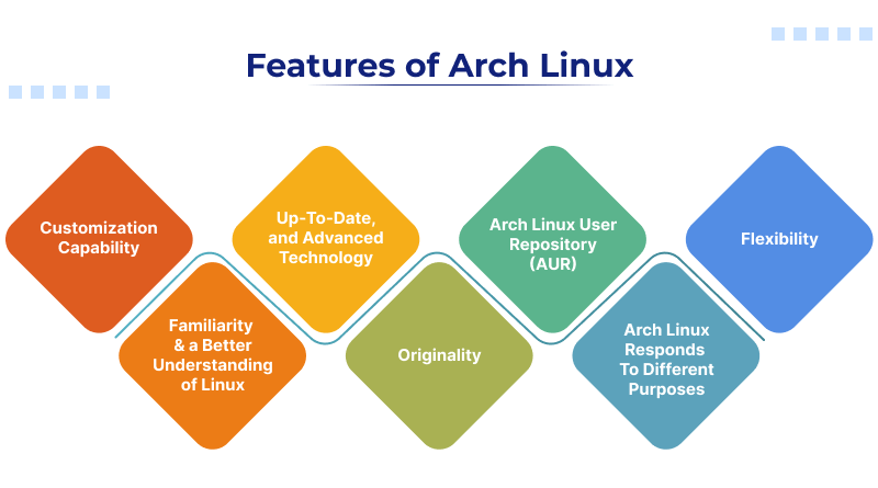 Features of Arch Linux