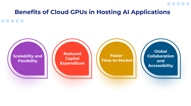 Benefits of Cloud GPUs in Hosting AI Applications