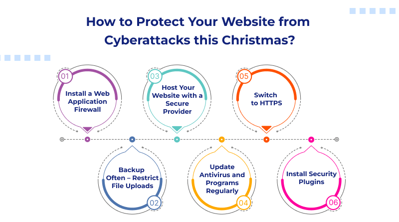 How to Protect Your Website from Cyberattacks this Christmas?