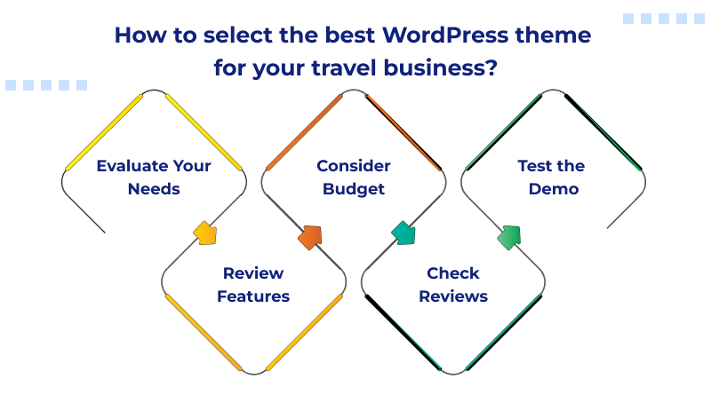 How to select the best WordPress theme for your travel business?