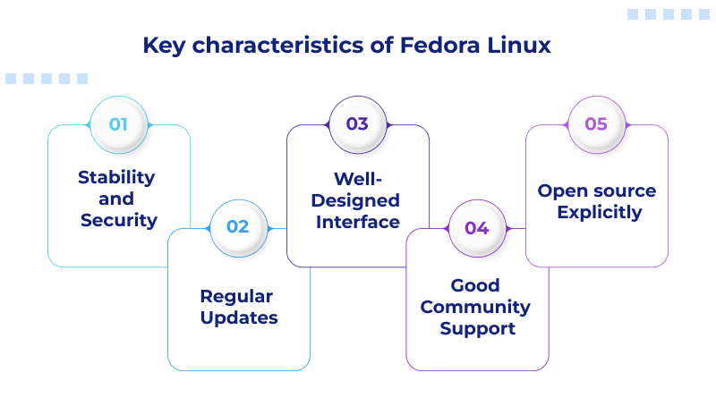 Key characteristics of Fedora Linux