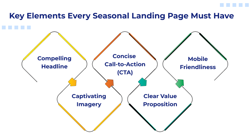 Key Elements Every Seasonal Landing Page Must Have