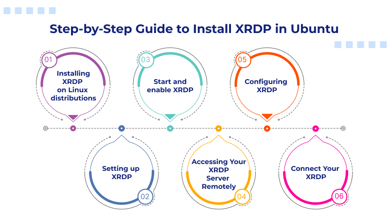 Step-by-Step Guide to Install XRDP in Ubuntu