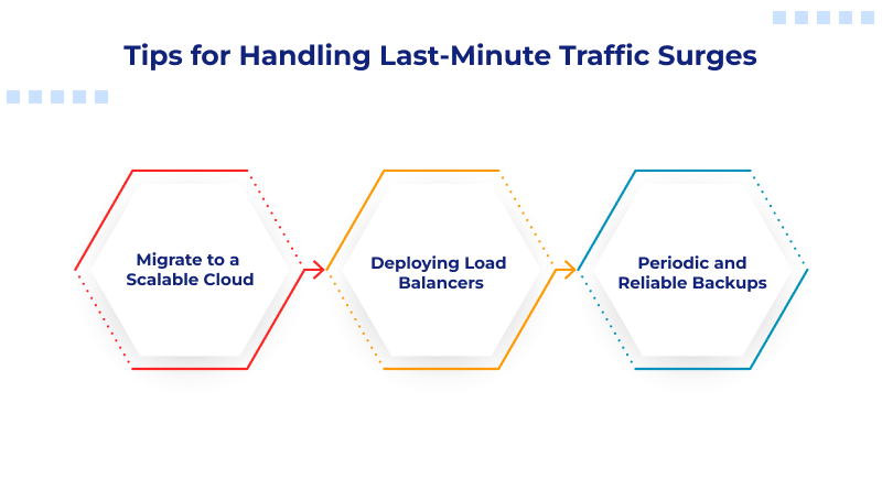 Tips for Handling Last-Minute Traffic Surges