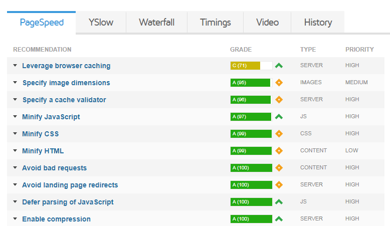 GTMetrix Recommendation